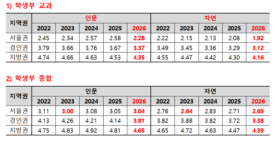 /사진제공=종로학원