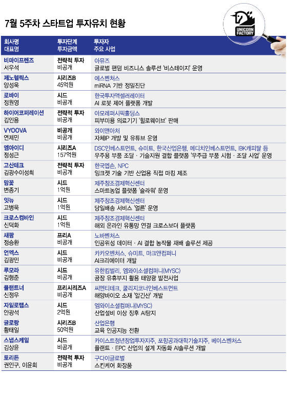 그래픽=김다나