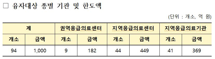 사진= 복지부