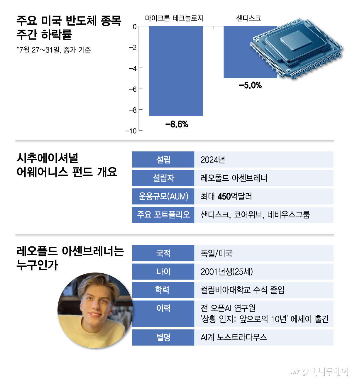 AI 포트폴리오 조정 관련 시각물/그래픽=김다나