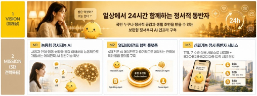 실세계 능동 행동형 에이전틱 AI 기술개발' 사업의 과제 비전 및 미션/사진=심심이