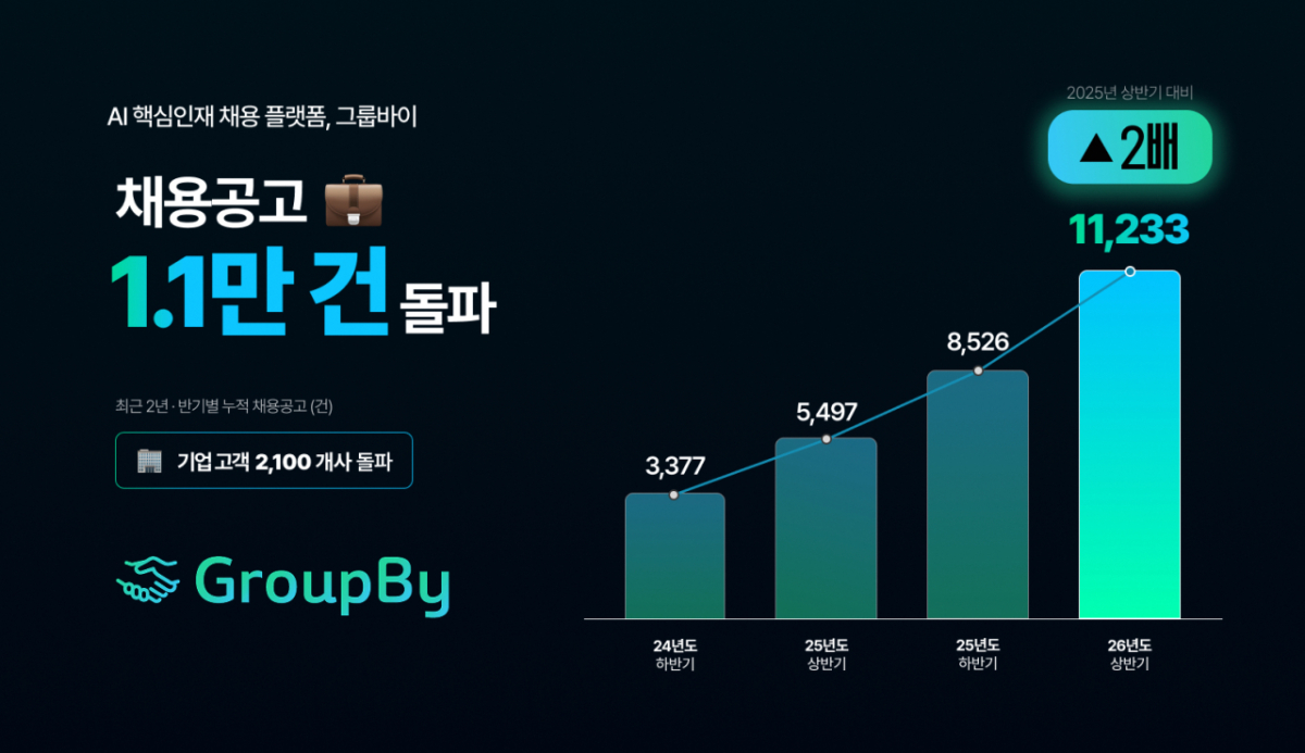 사진제공=그룹바이에이치알