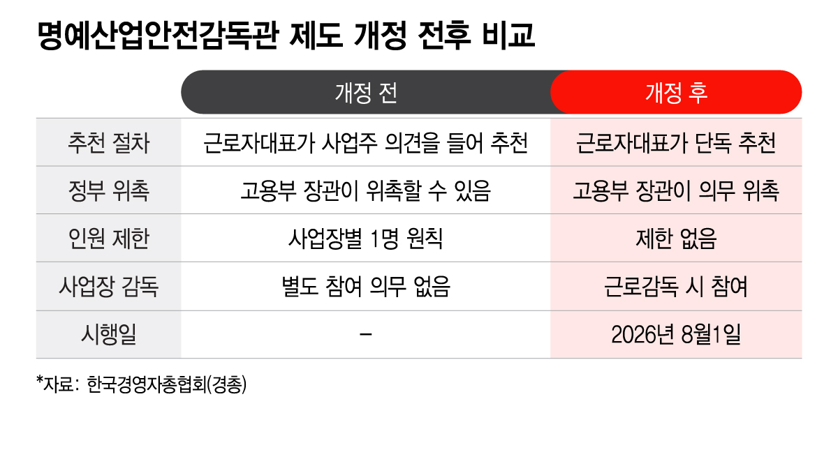 /그래픽=이지혜