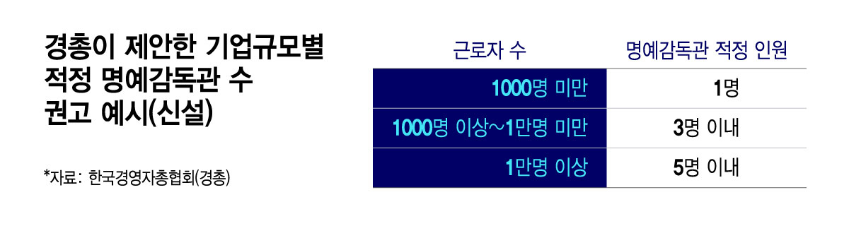 /그래픽=윤선정
