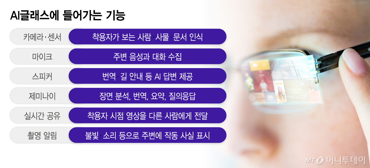 AI글래스에 들어가는 기능/그래픽=이지혜