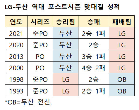 /자료=KBO