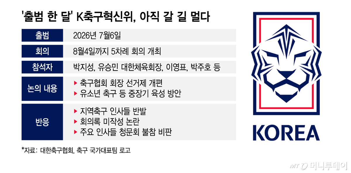 /그래픽 = 김지영 디자인기자