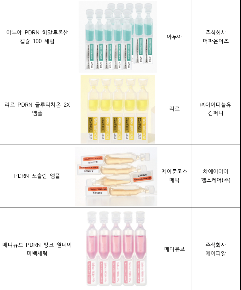 소비자원이 용기 개선 또는 판매중단을 권고한 제품 내역. /사진제공=소비자원 