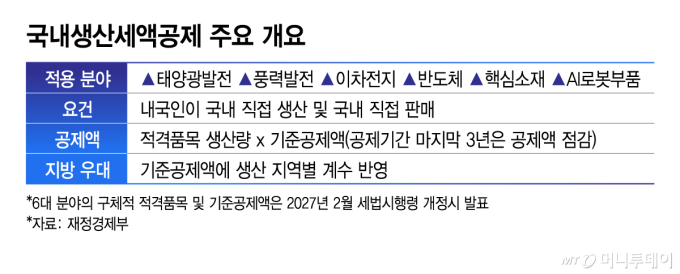 국내생산세액공제 주요 개요/그래픽=김지영