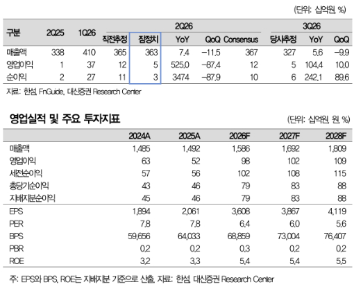 /사진=대신증권