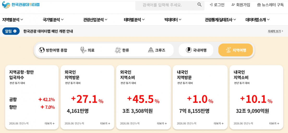 한국관광 데이터랩. / 사진제공 = 한국관광공사