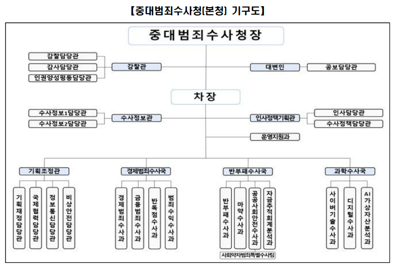 /표=행정안전부 제공