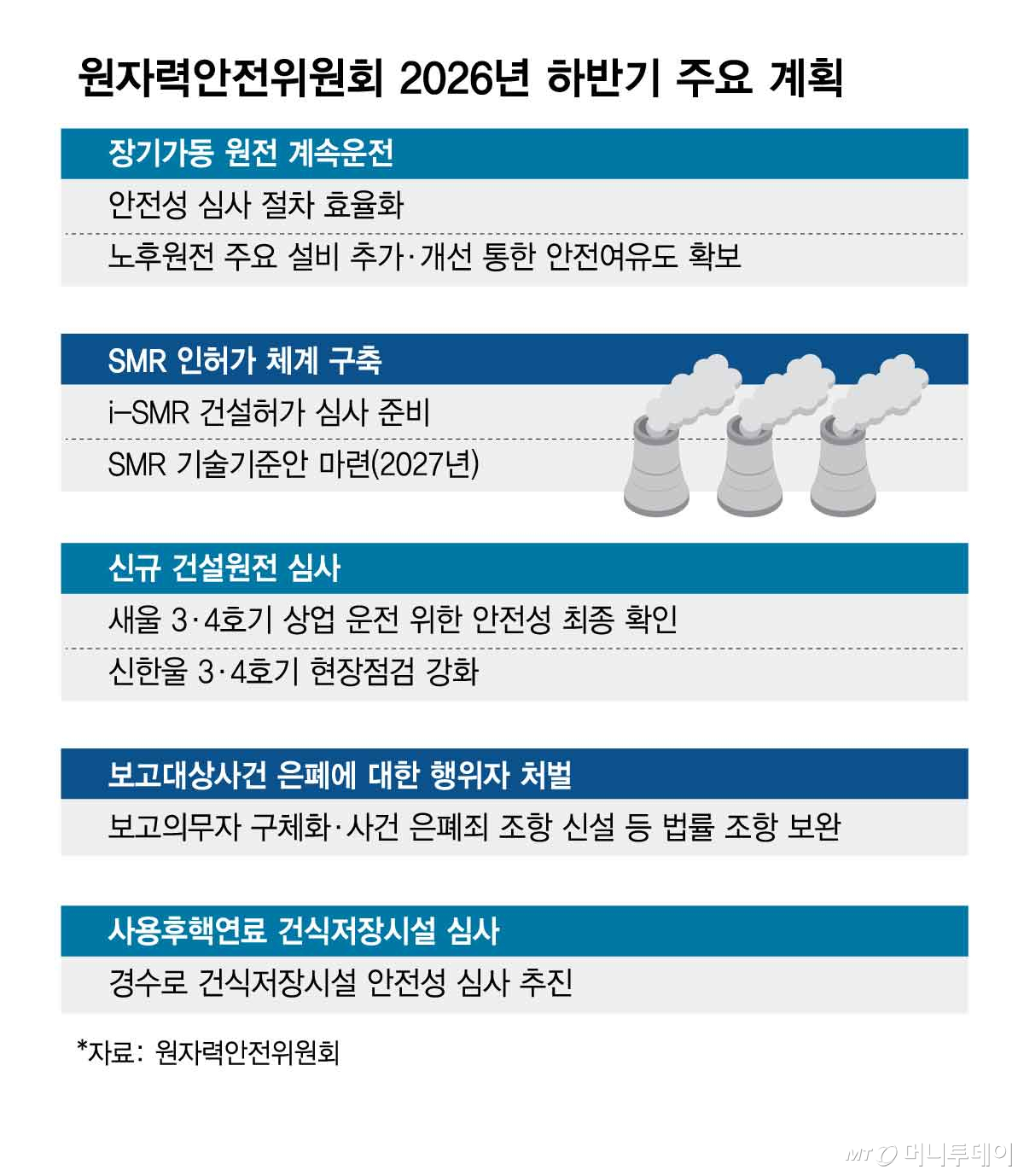 원자력안전위원회 2026년 하반기 주요 계획/그래픽=김현정