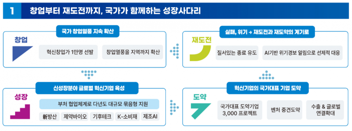 /사진제공=중소벤처기업부