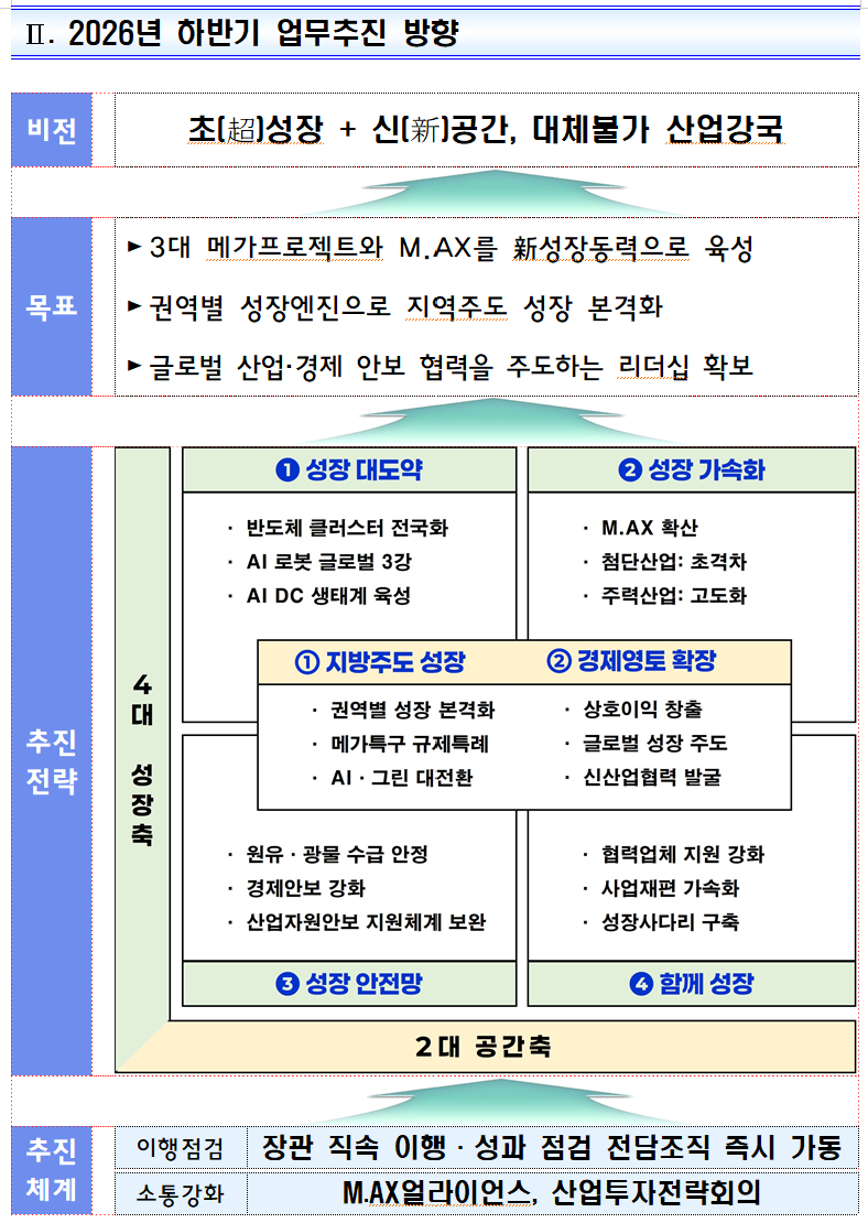 /자료제공=산업통상부