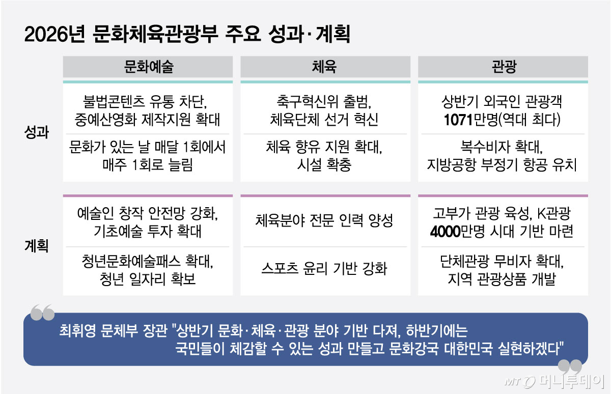 /그래픽 = 최헌정 디자인기자