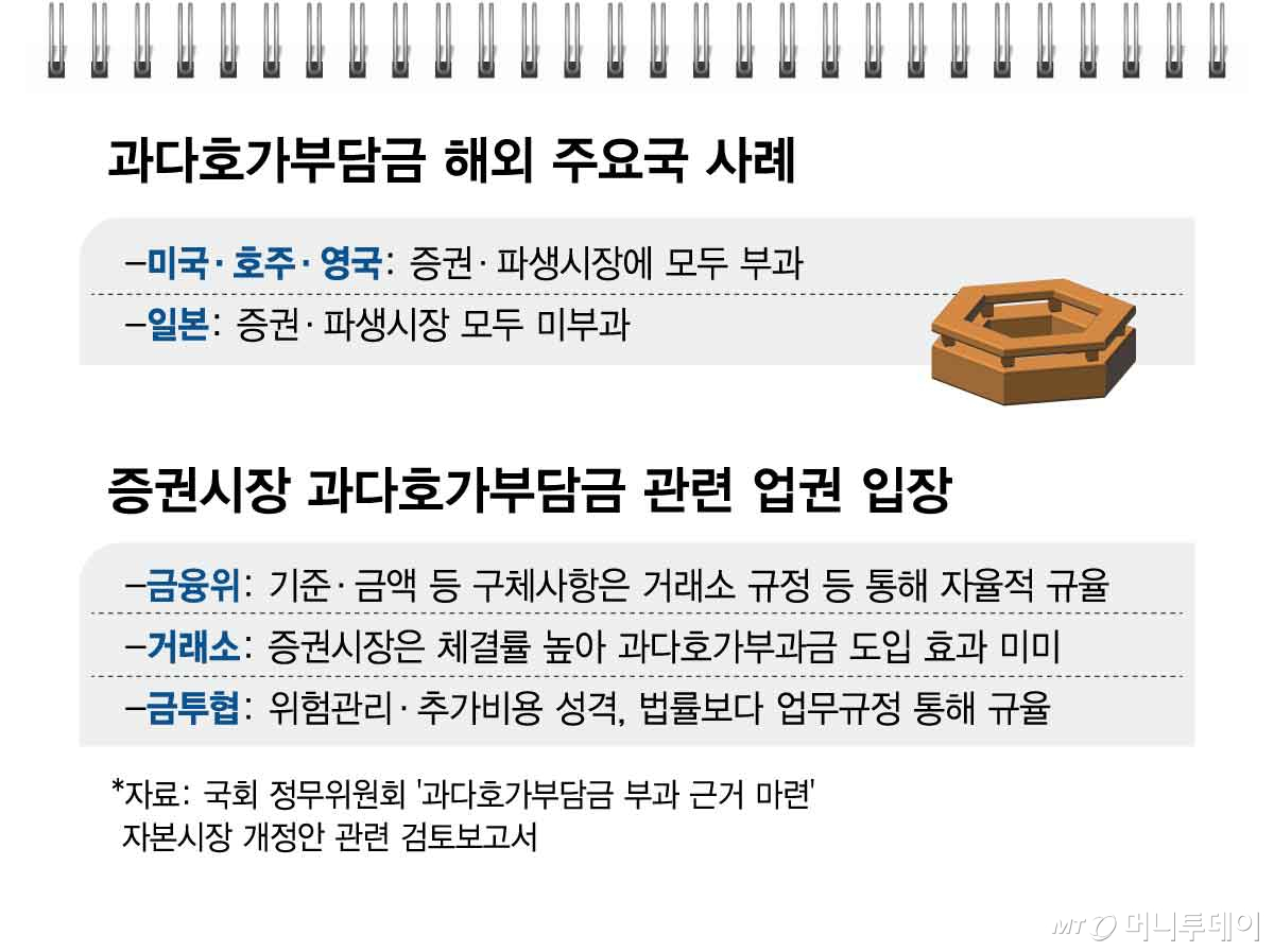 과다호가부담금 해외 주요국 사례/그래픽=김현정
