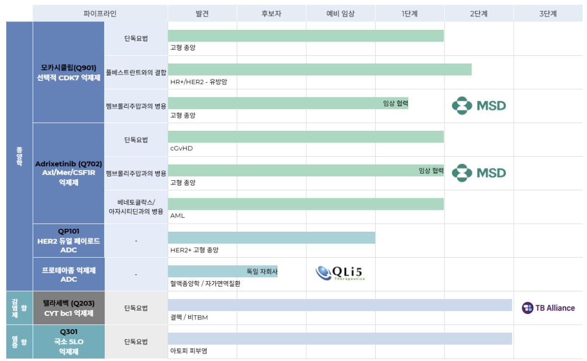/사진=큐리언트 홈페이지 갈무리
