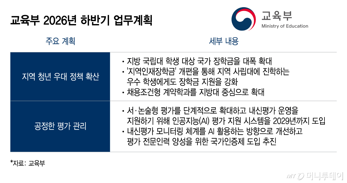 교육부 2026년 하반기 업무계획/그래픽=이지혜