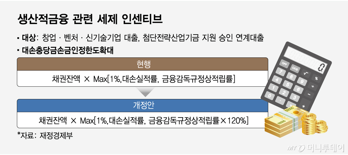 생산적금융 관련 세제 인센티브/그래픽=임종철