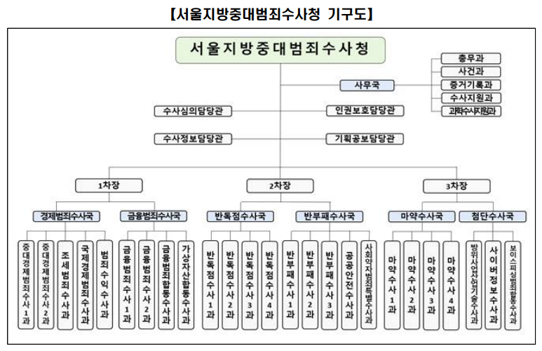 /표=행정안전부 제공 