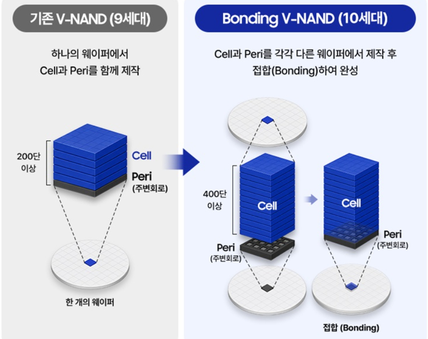 자료=삼성전자