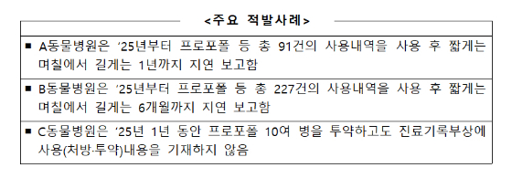동물병원 의료용 마약류 위반 주요 적발 사례 /자료=식약처