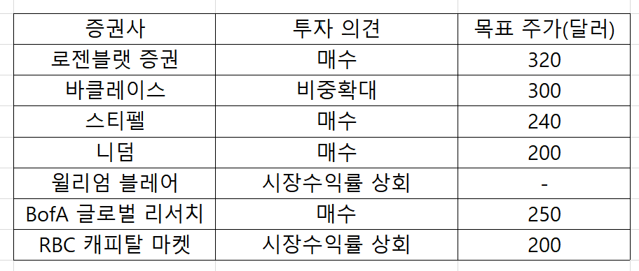 출처=로이터
