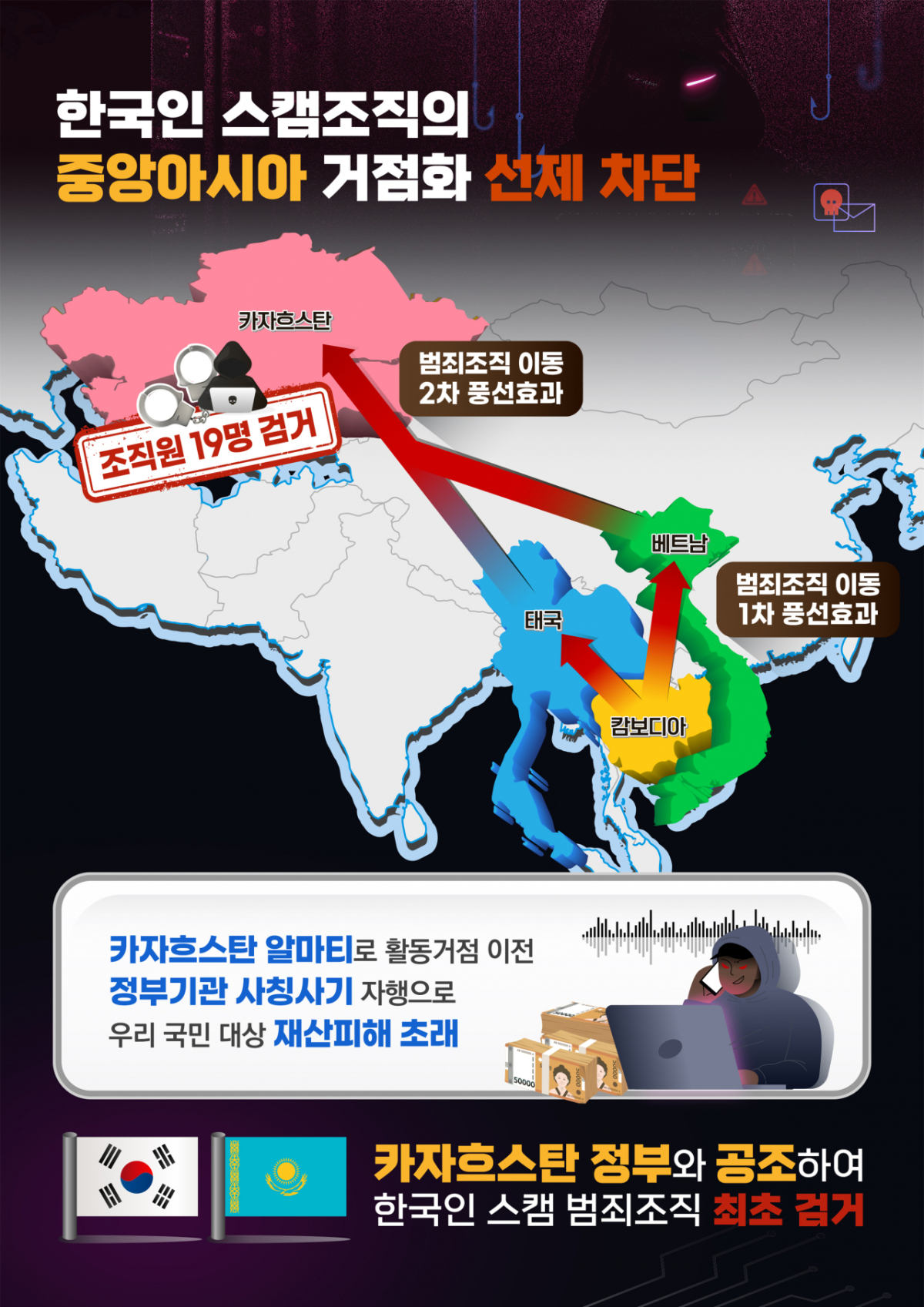 /사진제귱=경찰청