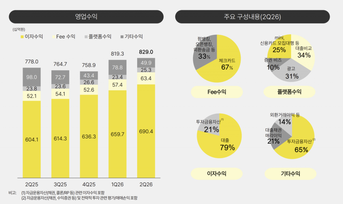 /사진제공=카카오뱅크