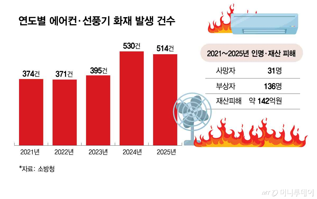 /그래픽=김현정 디자인기자.