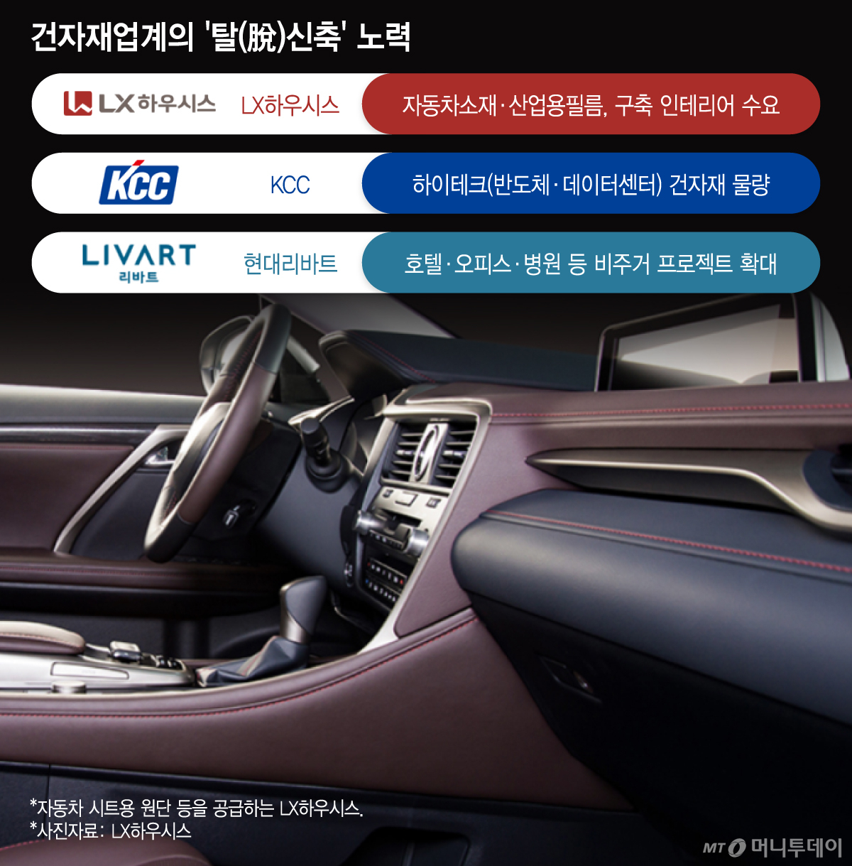 건자재업계의 '탈(脫)신축' 노력/그래픽=이지혜