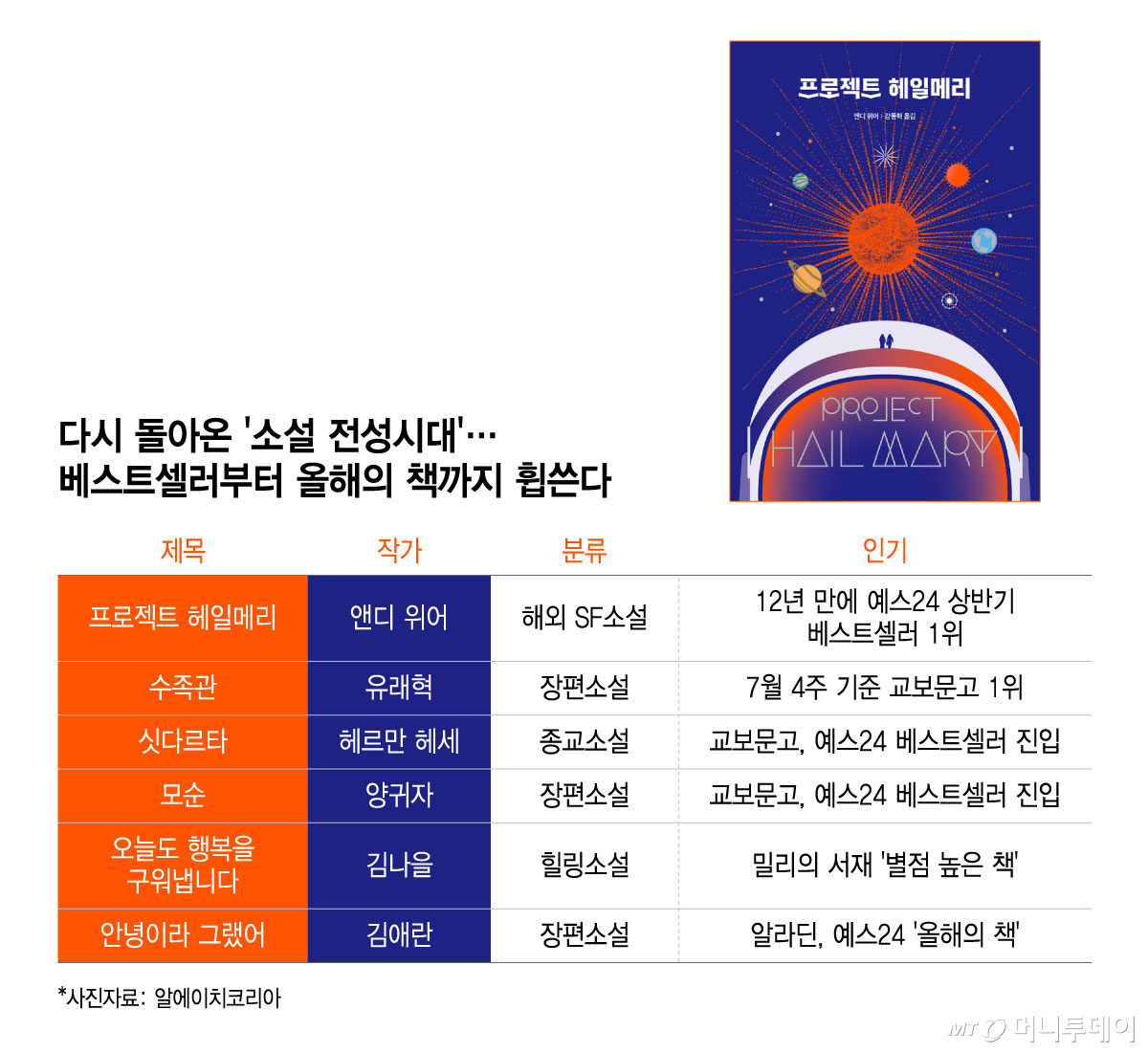 /그래픽 = 윤선정 디자인기자