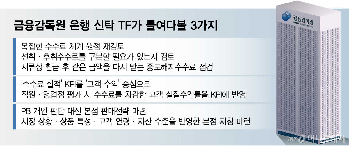 금융감독원 은행 신탁 TF가 들여다볼 3가지. /그래픽=임종철 기자