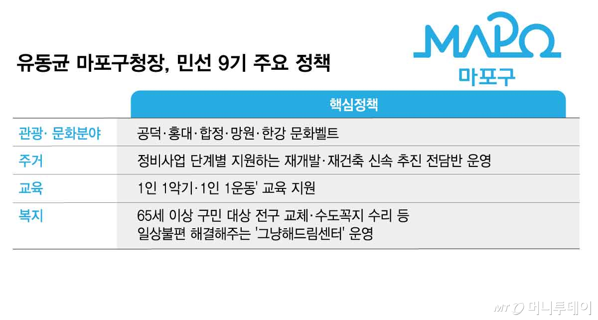 유동균 마포구청장, 민선 9기 주요 정책/그래픽=김현정