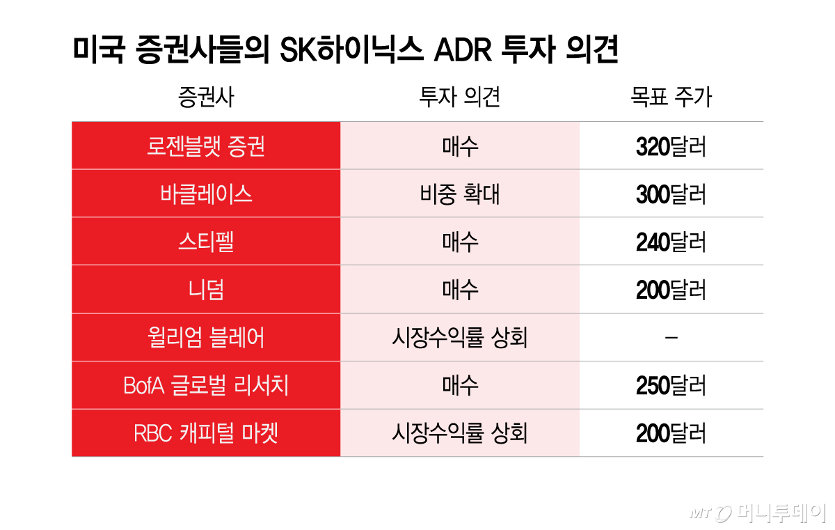 미국 증권사들의 SK하이닉스 ADR 투자 의견/그래픽=이지혜