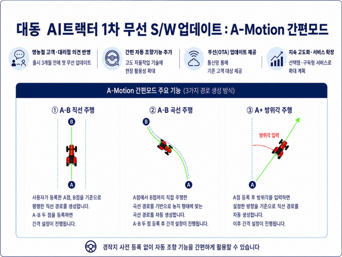 대동 에이모션 간편모드 설명 이미지 /사진제공=대동