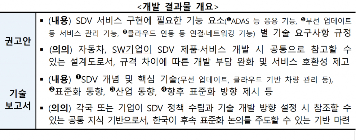 소프트웨어 정의 차량 서비스를 위한 가이드라인 및 인터페이스 표준 개발 결과물 개요/사진 제공=과학기술정보통신부