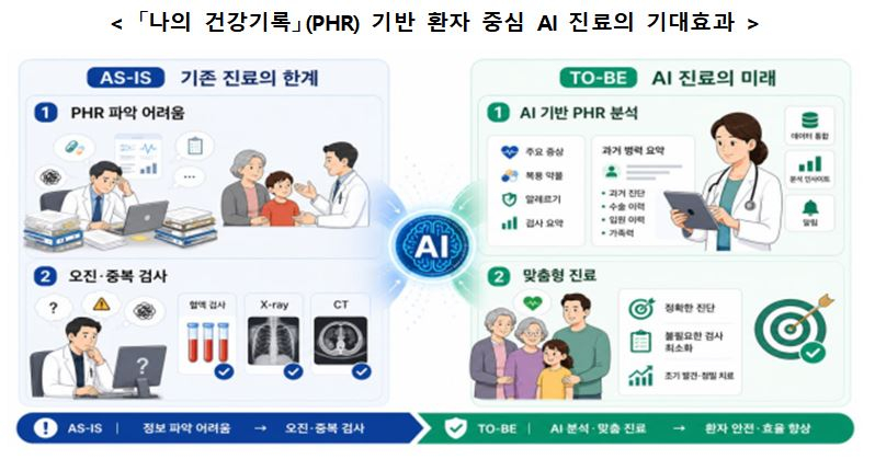 사진= 복지부