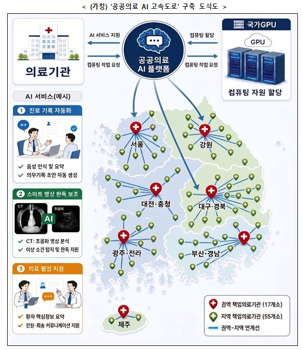 사진= 복지부