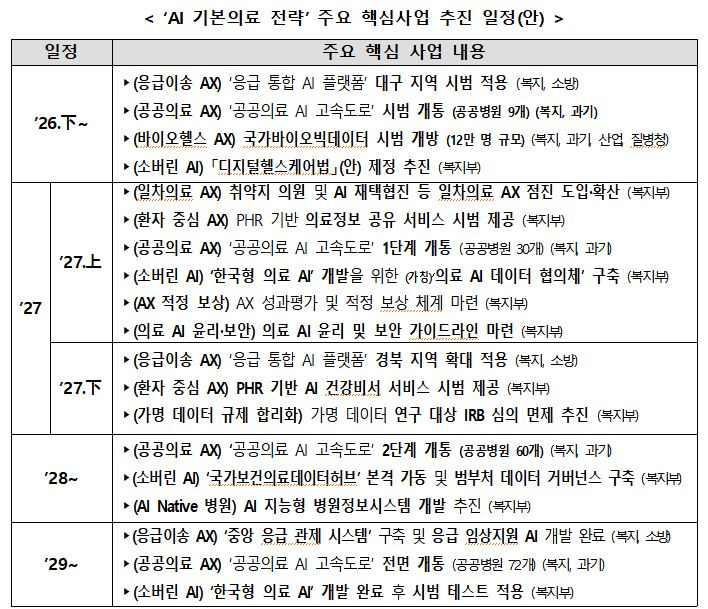 사진= 복지부