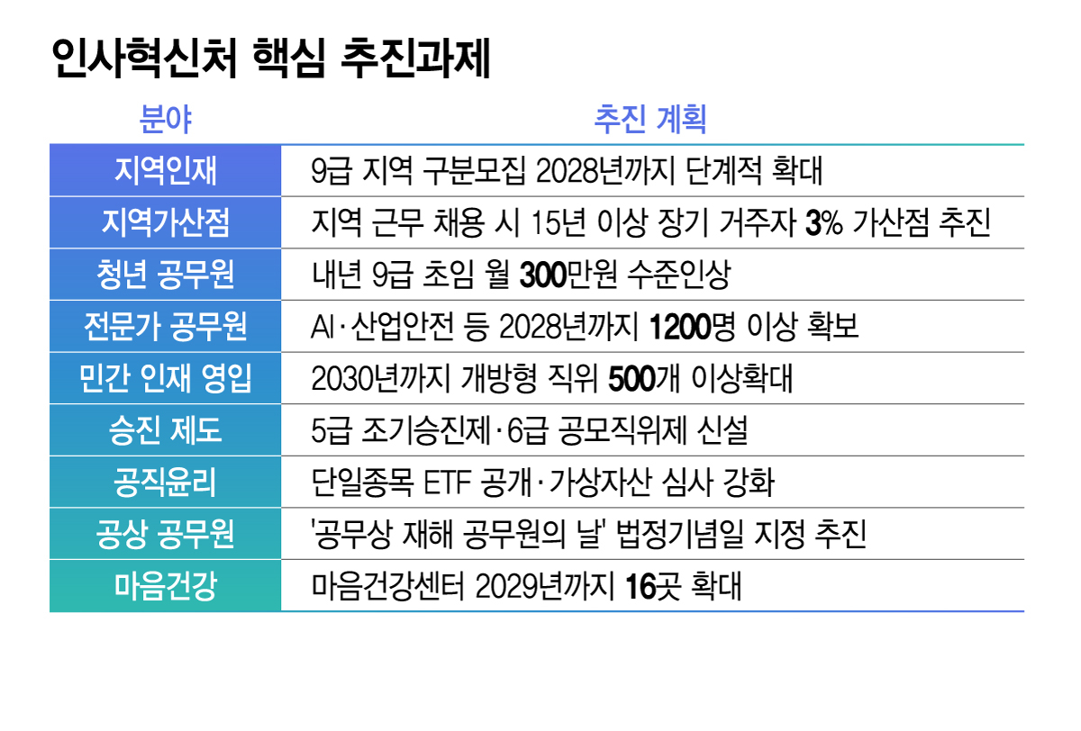 /그래픽=김지영 디자인 기자