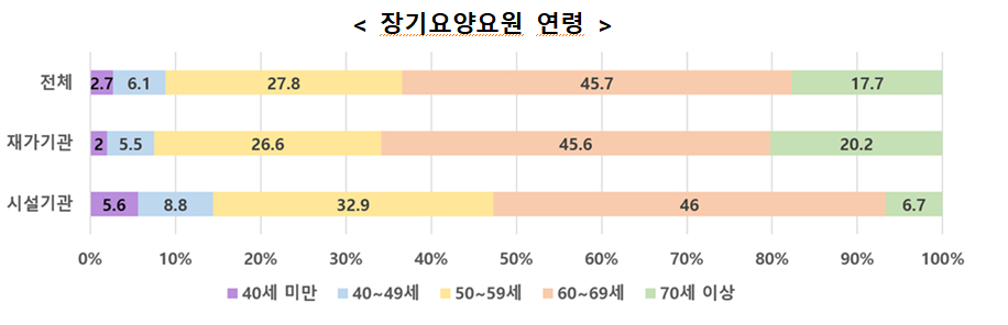 /사진제공=복지부