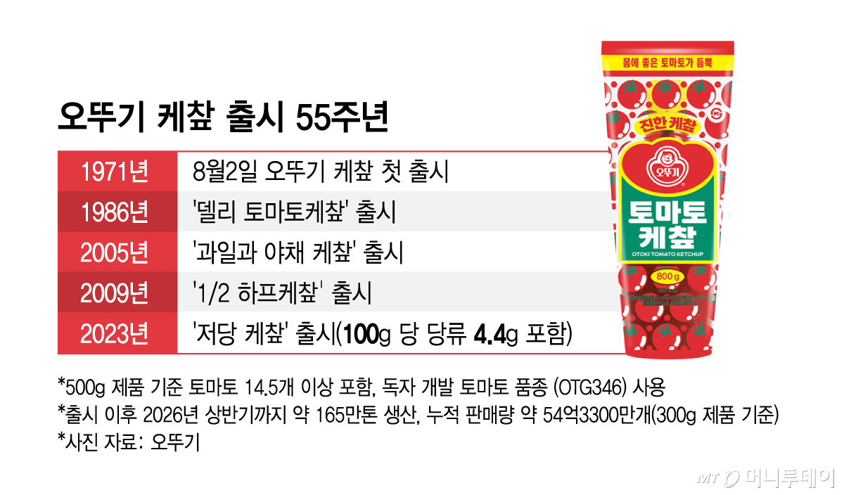 오뚜기 케챂 출시 55주년/그래픽=김지영