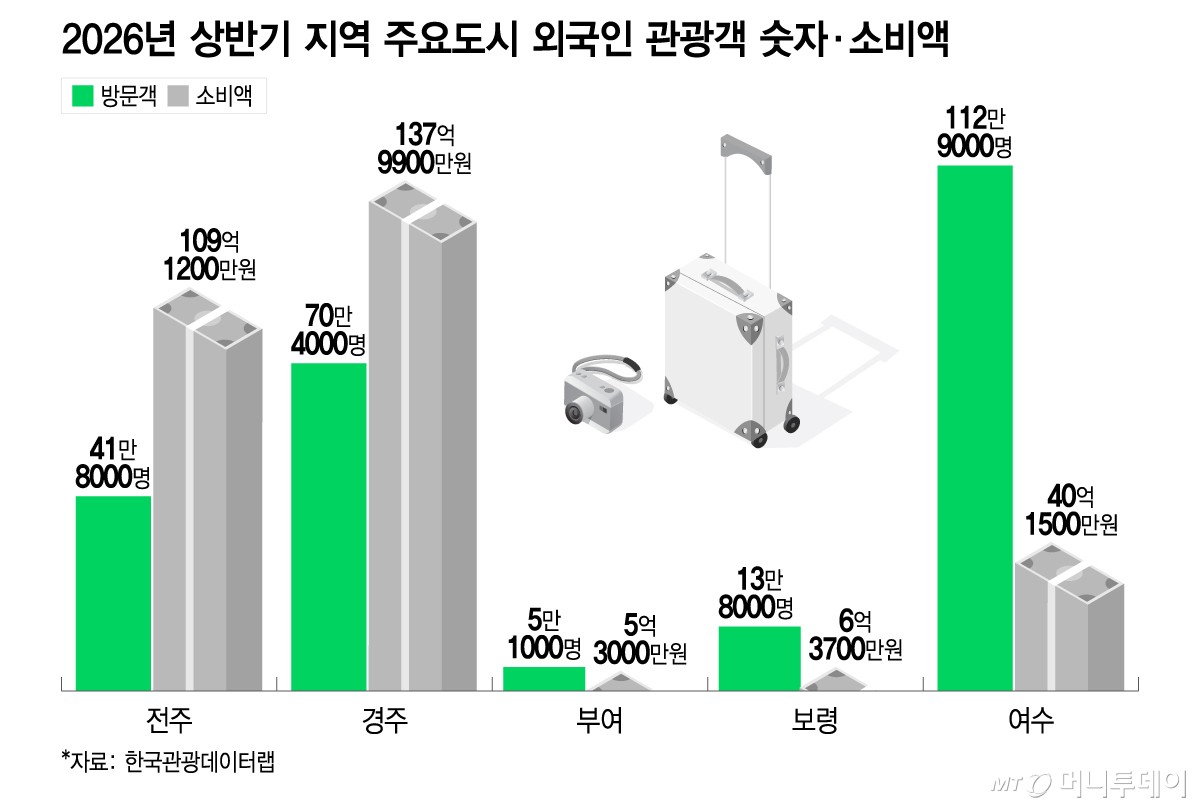 /그래픽 = 이지혜 디자인기자