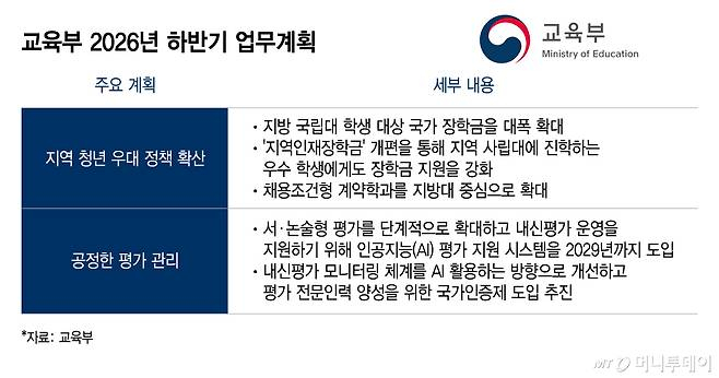 교육부 2026년 하반기 업무계획/그래픽=이지혜