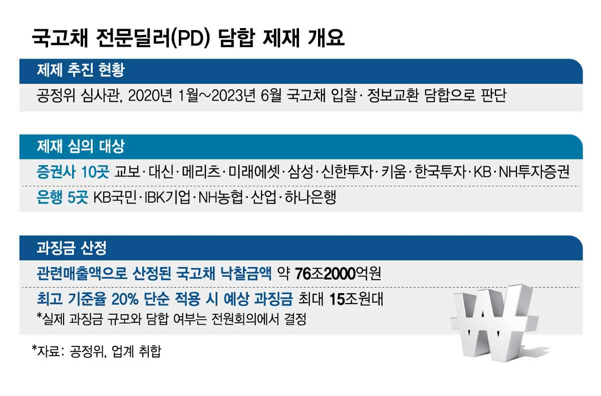국고채 전문딜러(PD) 담합 제재 개요/그래픽=김현정