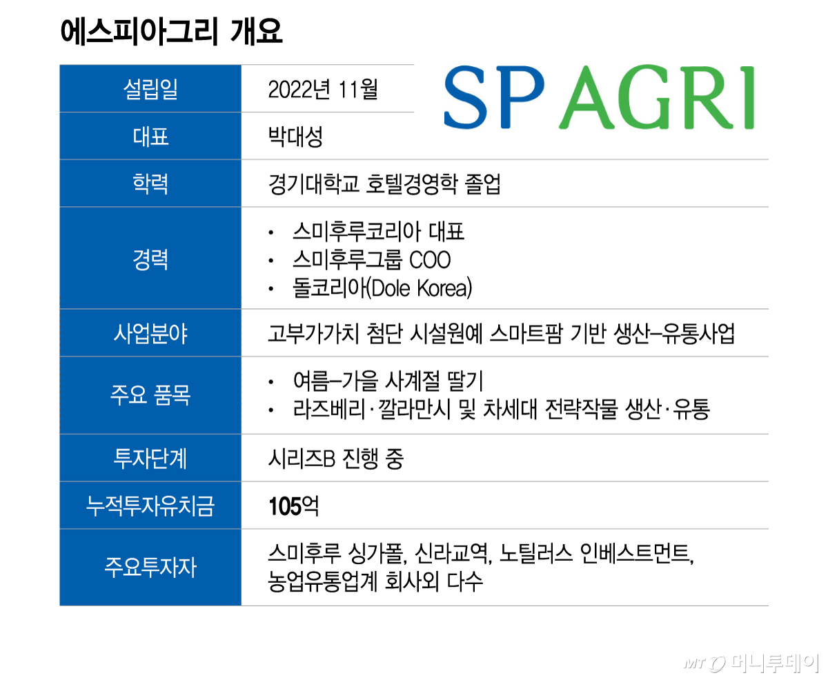 /그래픽=이지혜