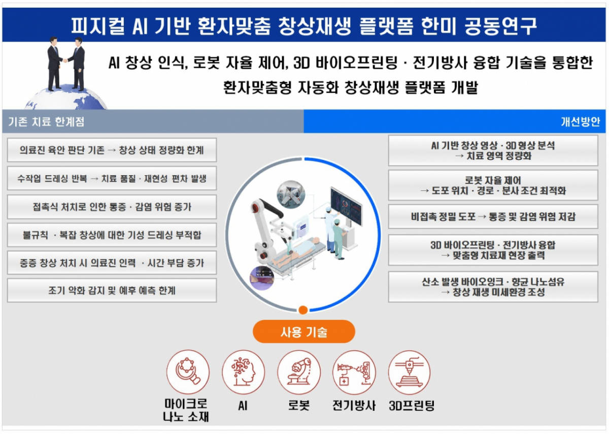 사진제공=아이메디텍