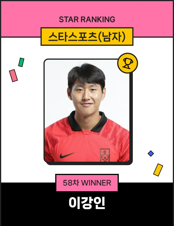 스타스포츠(남자) 58차 1위 이강인. /사진=스타뉴스
